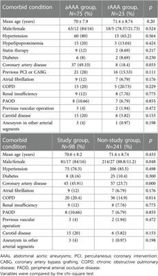 Abdominal aortic aneurysm volume and relative intraluminal thrombus volume might be auxiliary predictors of rupture—an observational cross-sectional study